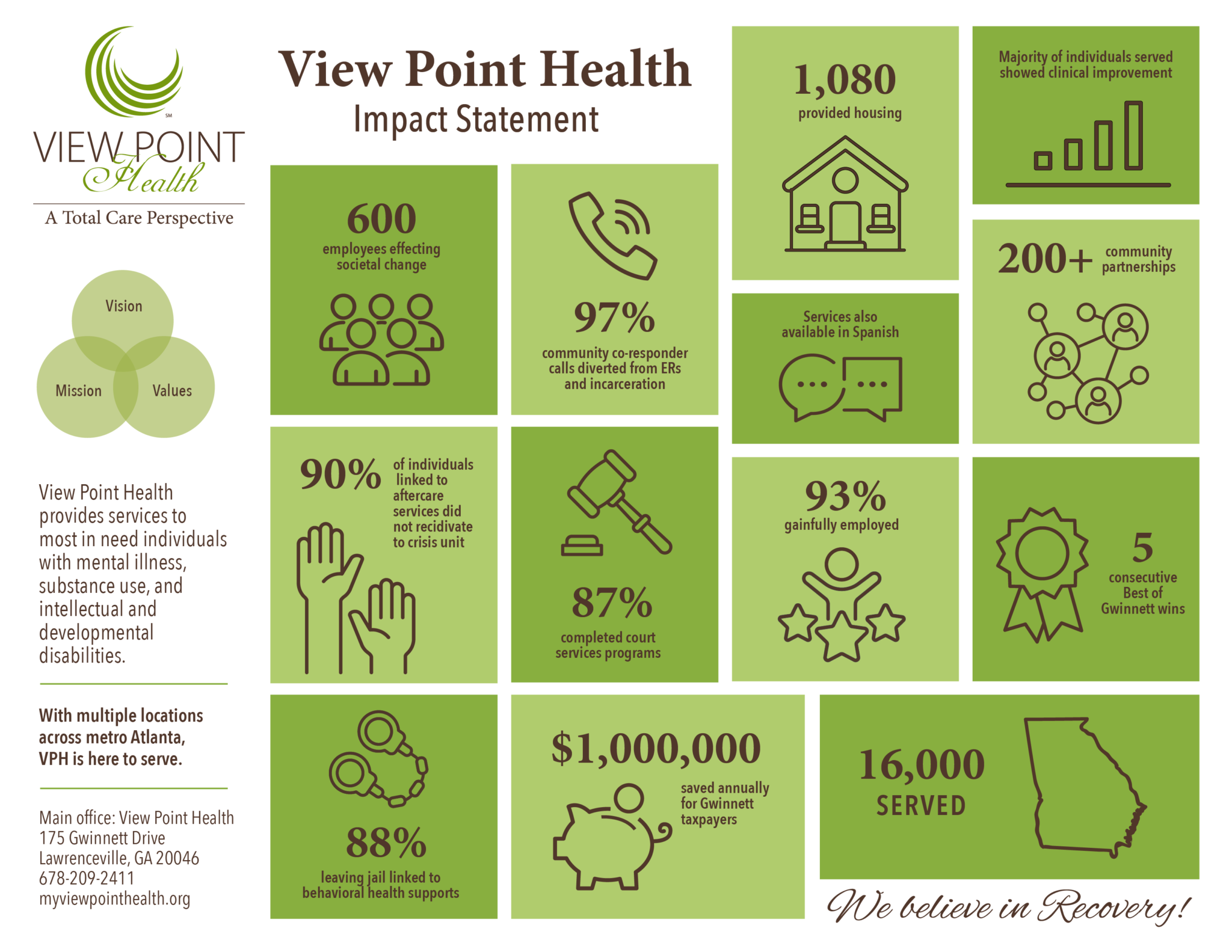 About View Point Health View Point Health